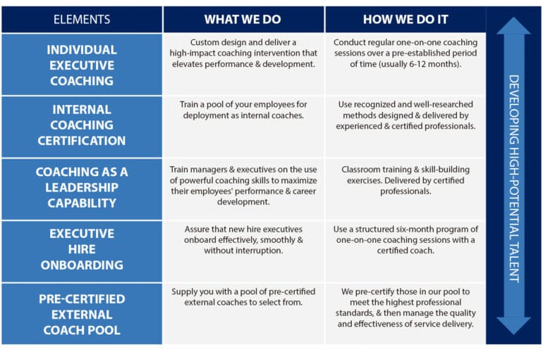 A table with several different types of business plans.